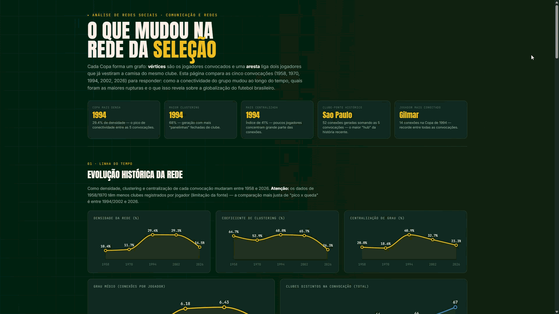 Capa do Projeto de Analise de Grafos